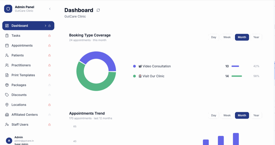 MedRudra admin dashboard